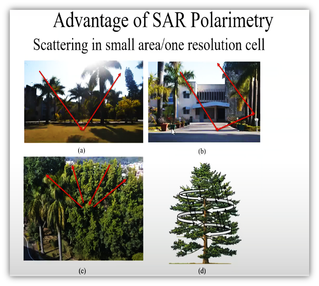 Advantages of SAR Polarimetry